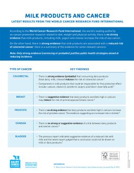 Factsheet on milk products and cancer