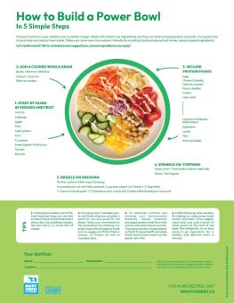 How to Build a Power Bowl